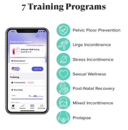 Perifit Care - Kegel Exerciser